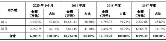 单价|安杰思产品单价连降商标权存隐患 笼召回阴影外销滑坡