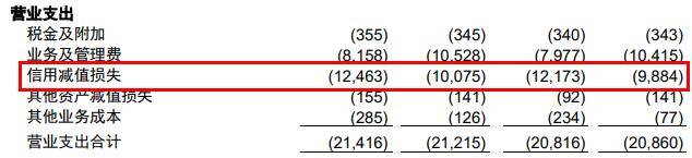 信用|光大银行前三季度净利296亿 信用减值损失430亿