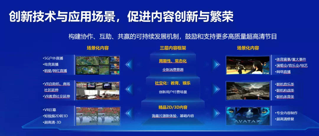 梁华|华为梁华：超高清视频面临“三不”挑战，需与5G、AI融合