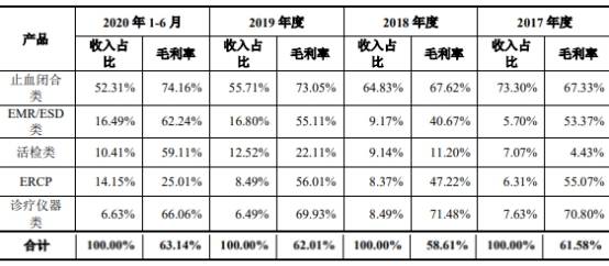 单价|安杰思产品单价连降商标权存隐患 笼召回阴影外销滑坡