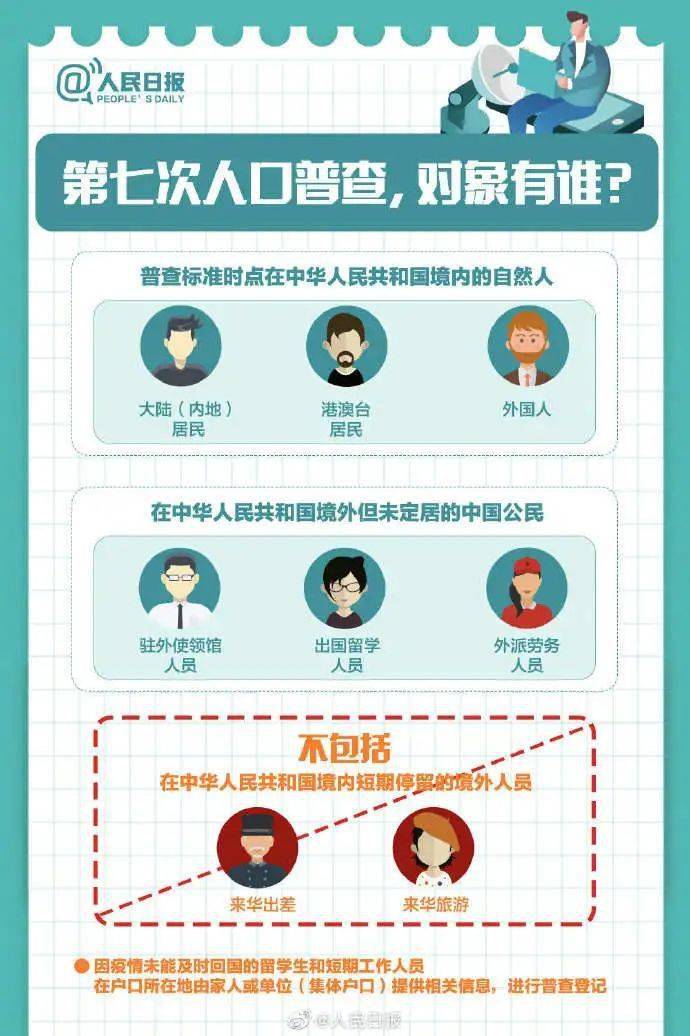 人口普查入户要问什么问题_人口普查入户图片