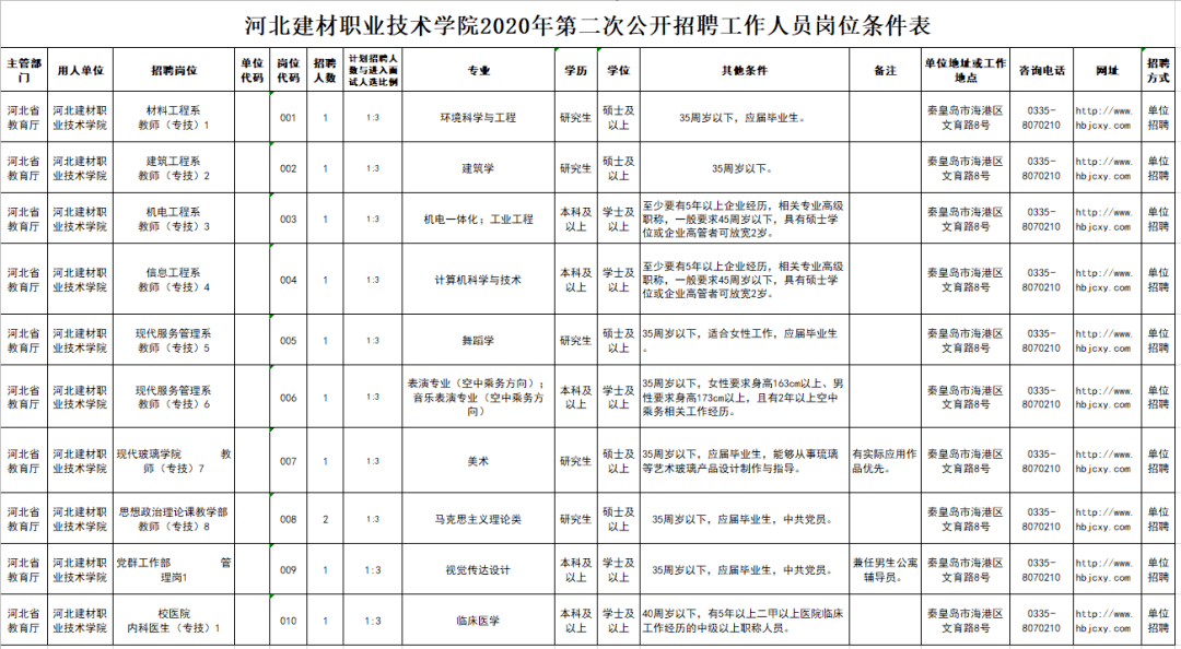 如何制作面试表 55a0e0a4a8ca46699b212b52edf89f00.png