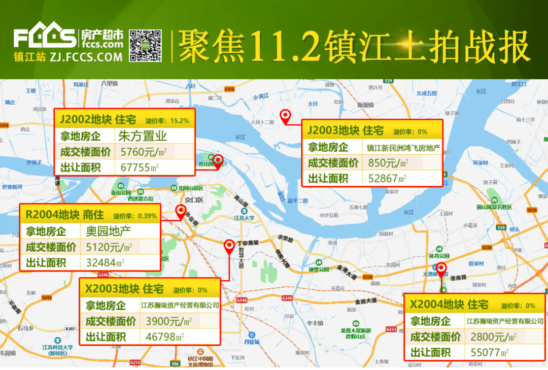 镇江2020年第二季度_2020年镇江市区第二场土拍落幕!大港、丁卯这两块地被同一家公司...