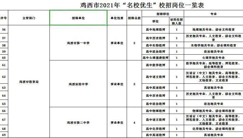 虎林市多少人口_虎林 搜狗百科(2)