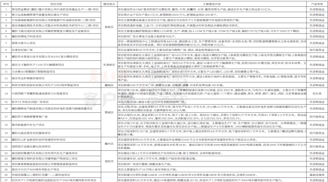 2020 各省市第二季度_第二季度思想汇报
