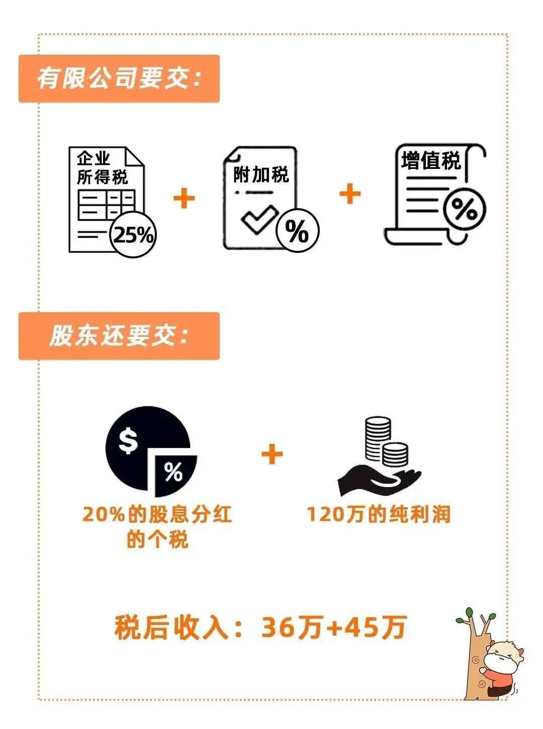 企业纳税算gdp吗_企业所得税纳税申报表(2)