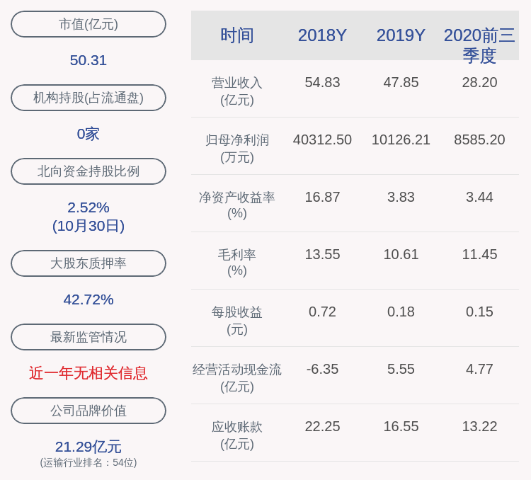 公司|长久物流：控股股东长久集团解除质押2879万股