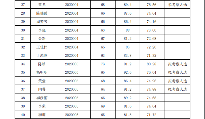 华亭市2020年GDP_华亭市2020年第一季度城镇低收入家庭租赁补贴信息公示