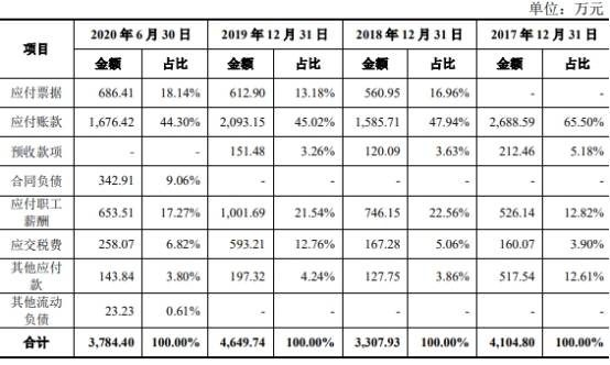 单价|安杰思产品单价连降商标权存隐患 笼召回阴影外销滑坡