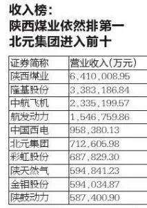 上市企业工资 7b5fc219655d413a9d58a5fb3e137b0d.jpeg