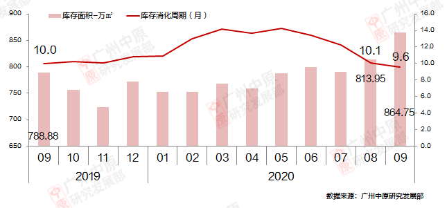 荔湾一个月gdp_别盯着南沙增速第一了,增城GDP竟然超过荔湾 增速还第二