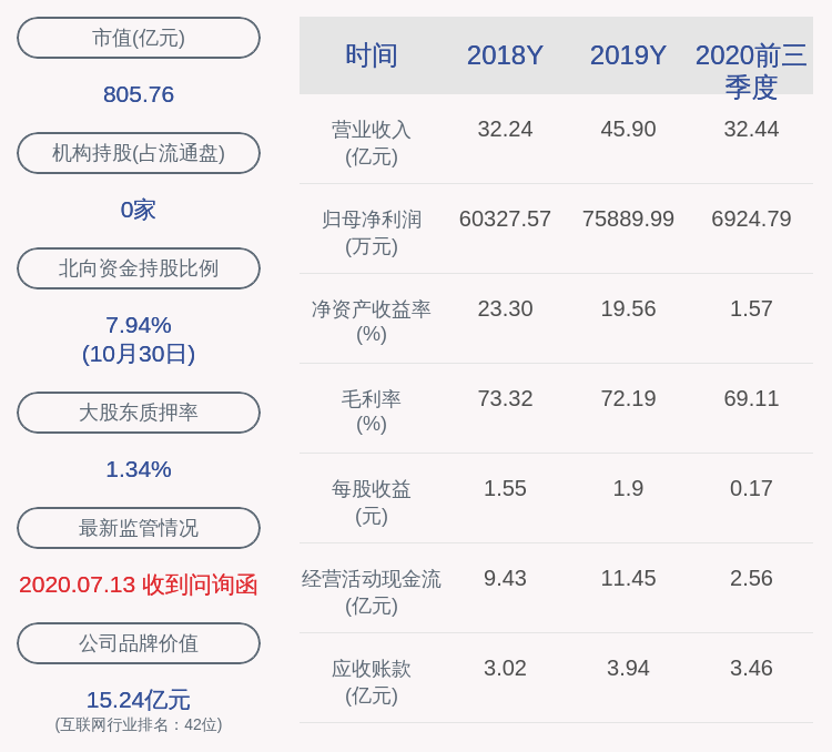 激励计划|深信服：解除限售约92.5万股