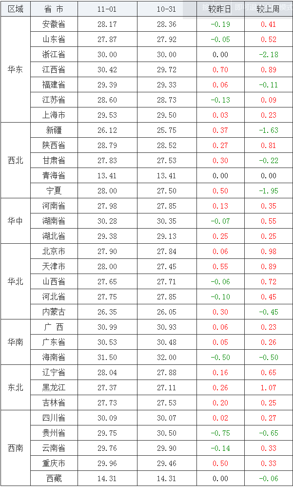 江苏GDP2020年1 8月_2020年江苏高铁规划图(3)