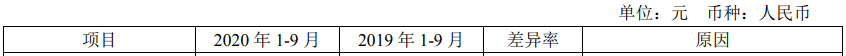 变动原因|南京证券前三季净利7.2亿元 支付给职工现金5.6亿