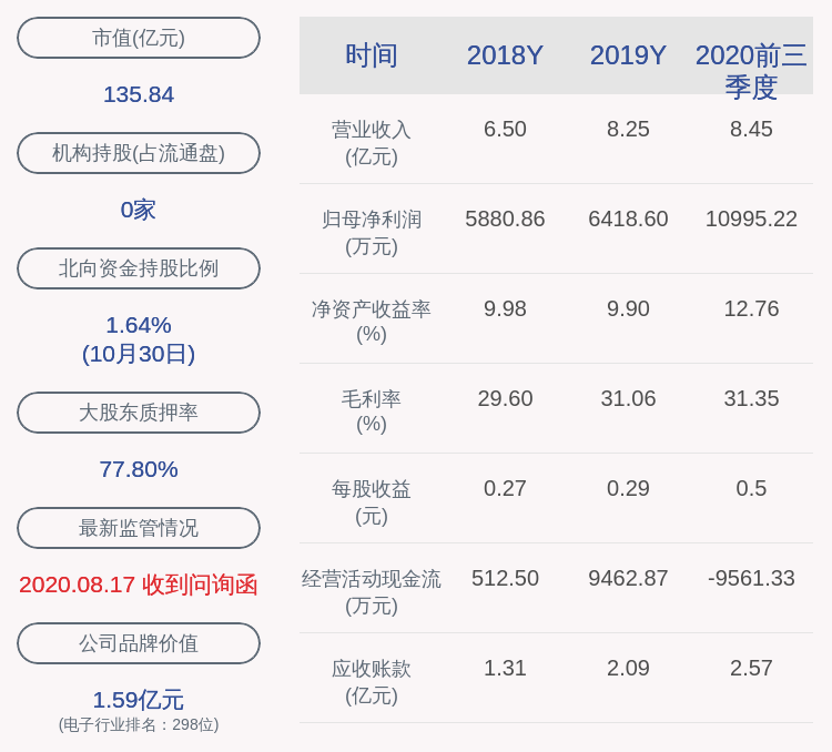 江丰|江丰电子：高管钱红兵、于泳群、王学泽等拟共减持87.4万股