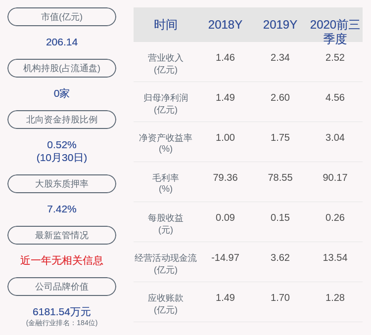 股东|华创阳安：公司股东新希望化工拟减持不超过约3479万股