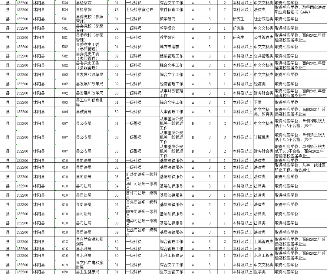 泗洪人口2021_泗洪世纪公园照片(2)