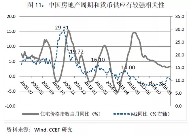 房价|林采宜：中国住宅地产的繁荣还能持续多久？