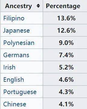 美国日裔人口_中国人最容易掉入的4个移民误区