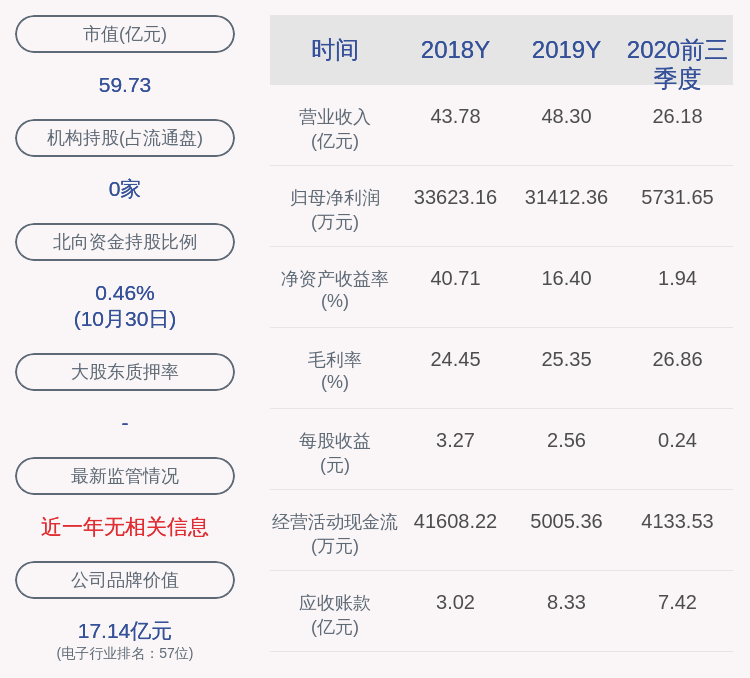 公司|鸿合科技：股东鹰发集团尚未减持，减持计划时间已过半