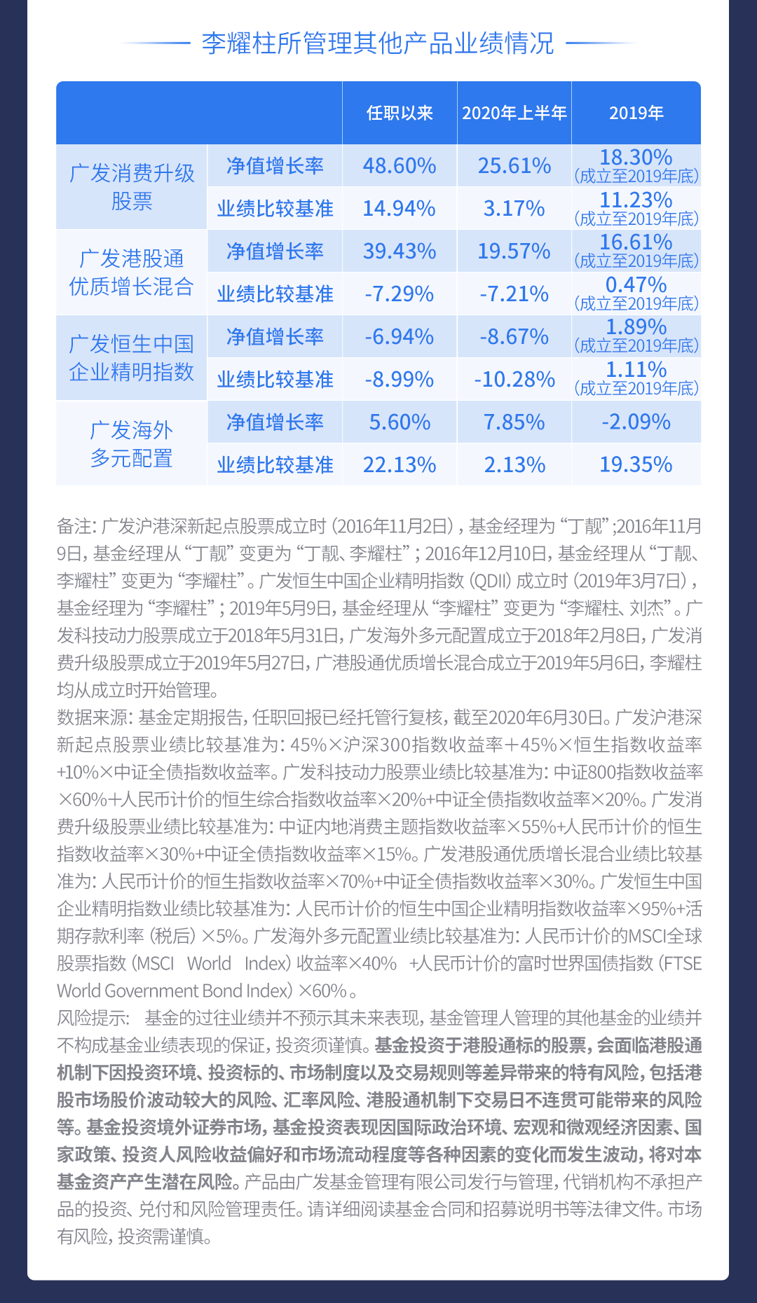 基金经理英雄谱丨李耀柱跨市场的成长风格选手