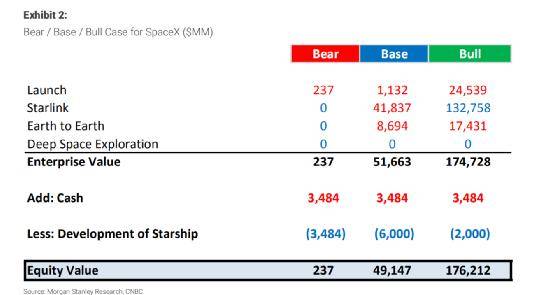 SpaceX|?SpaceX的野心，马斯克在下一盘大棋？