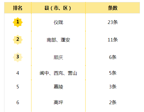 2020年县级排名_2020甘肃省县级融媒体中心传播力榜单出炉