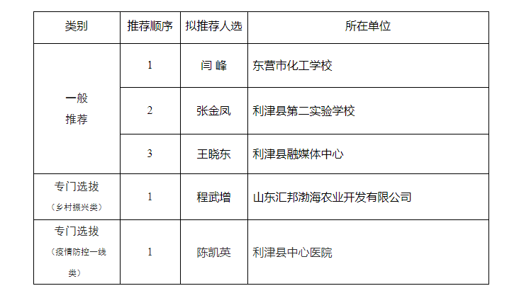 利津县人口_利津人 您的 降温 降雨 又双叒叕而来(2)