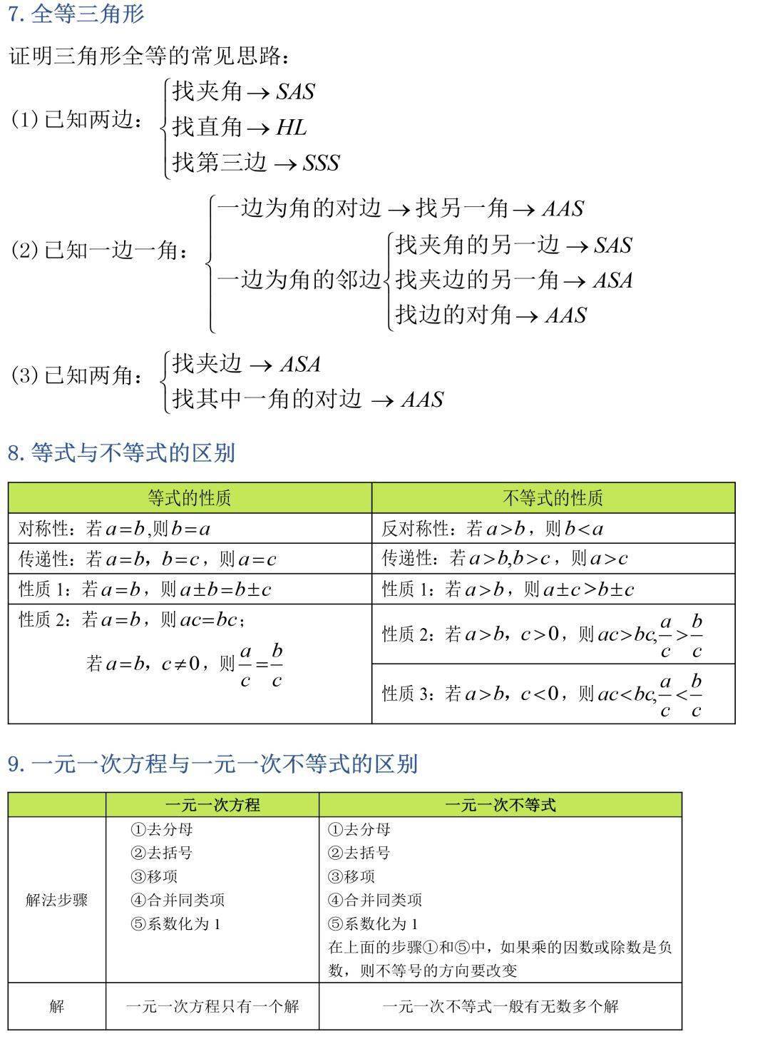 3年数学公式定理总结!初一到初三都能用!