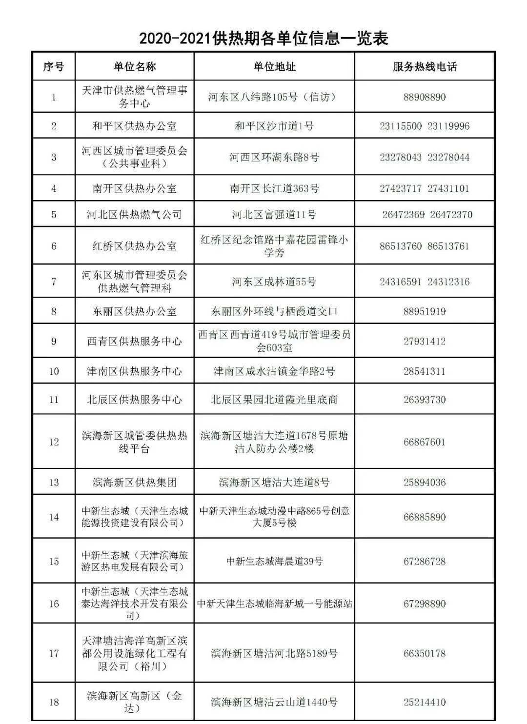 第七次人口普查登记标准时点_第七次人口普查图片(3)