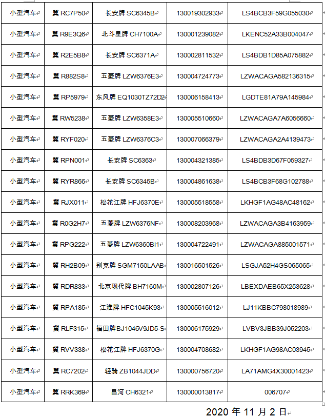 关于机动车登记证书号牌行驶证作废公告2020年第145期