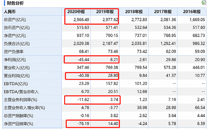 Wind|“18紫光04”三天暴跌近五成，建信双息红利踩雷