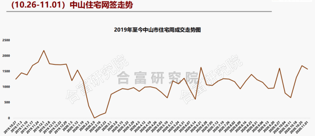 中山市火炬开发区gdp在中山排第几