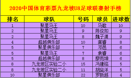 2020年世界杯小组分组赛，2020年世界杯小组分组赛赛程