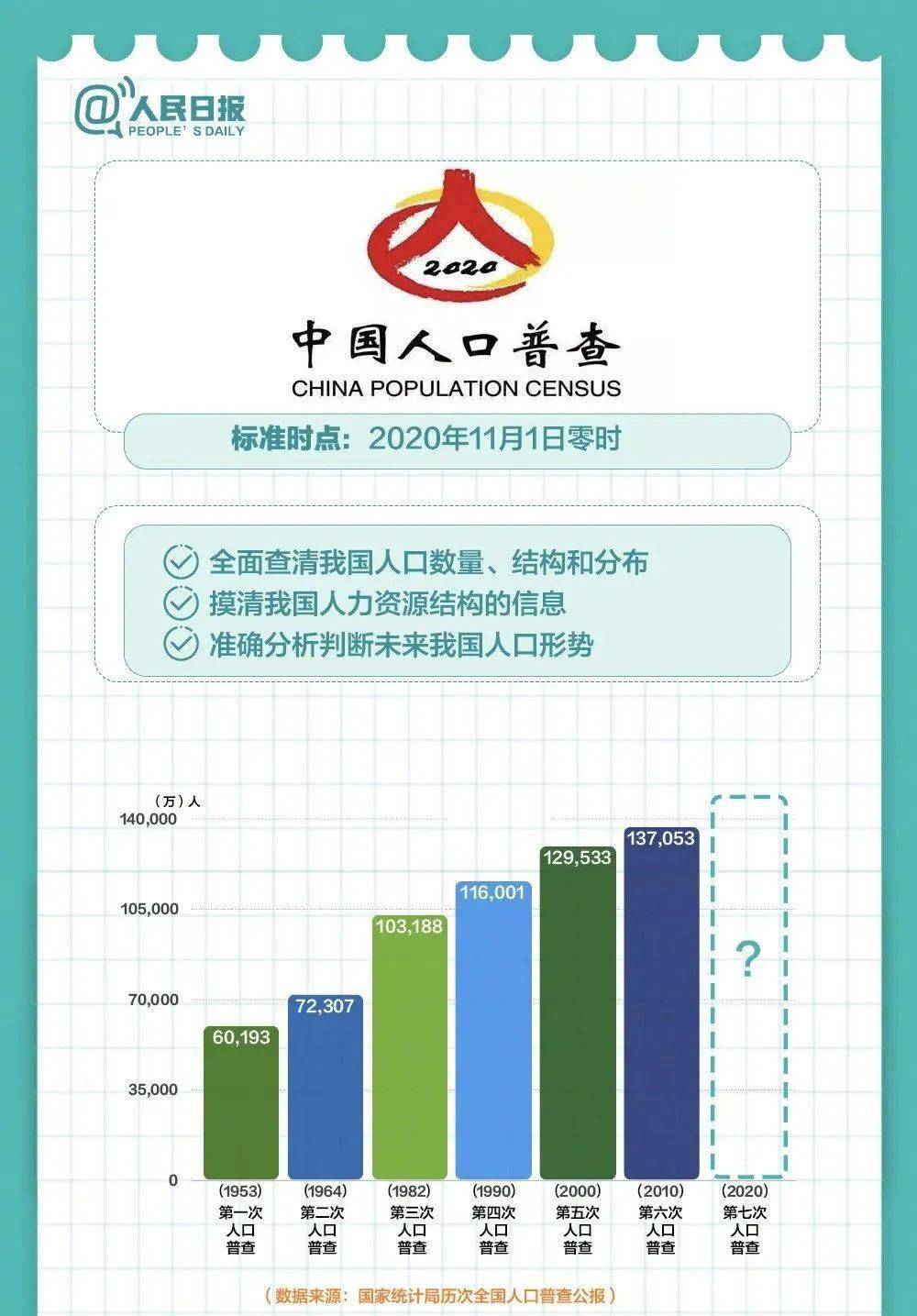 支持人口普查的话大国点名_大国点名没你不行图片