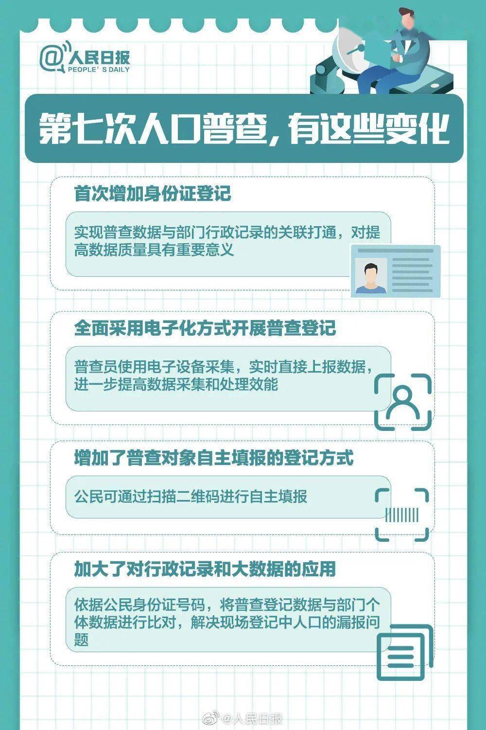 义乌市2020年人口普查员待遇_2020-2021跨年图片