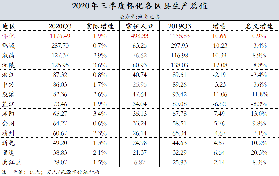 邵阳2020GDP_2020邵阳铁路规划图(2)