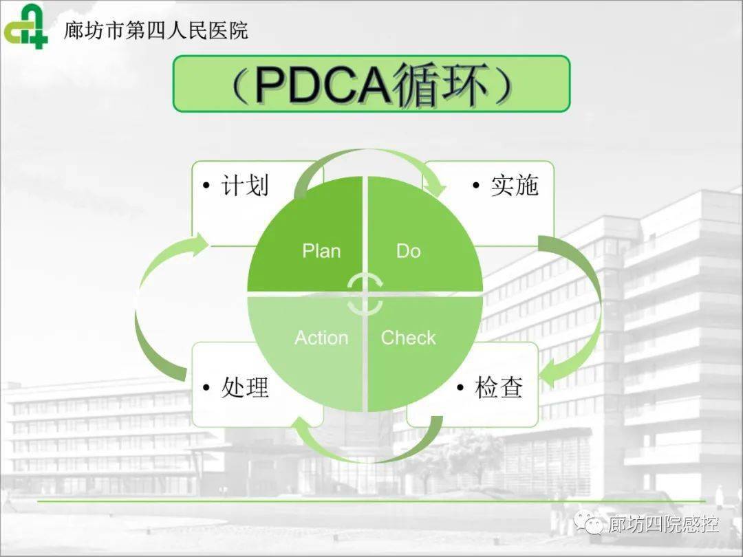 pptpdca感染控制优秀案例提高术前皮肤准备合格率