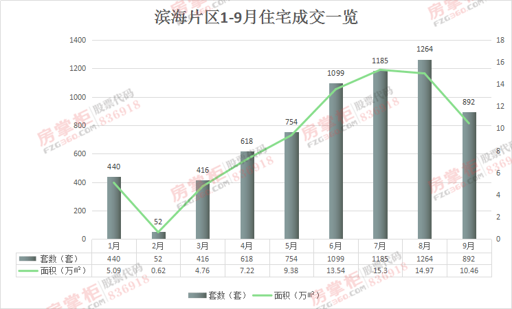 天津滨海新区前三季度gdp_限购后天津16区新房价大曝光 宝坻房价竟然(2)