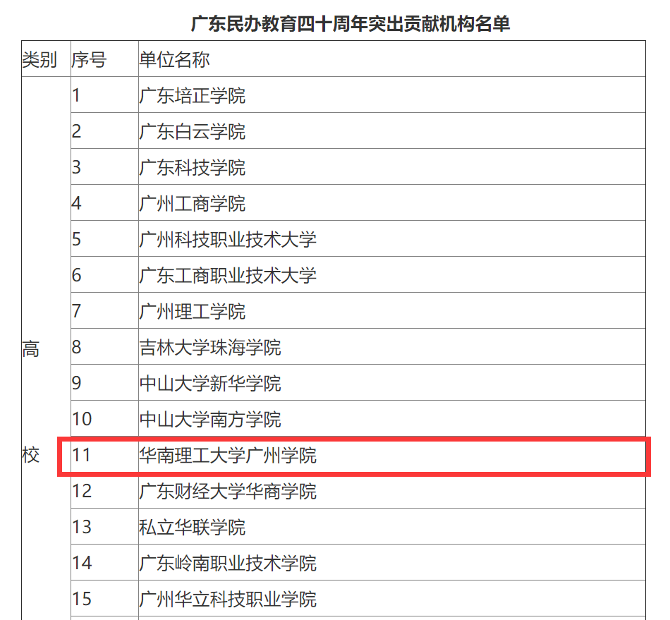 广州学院|华南理工大学广州学院获评“广东民办教育四十周年突出贡献机构”