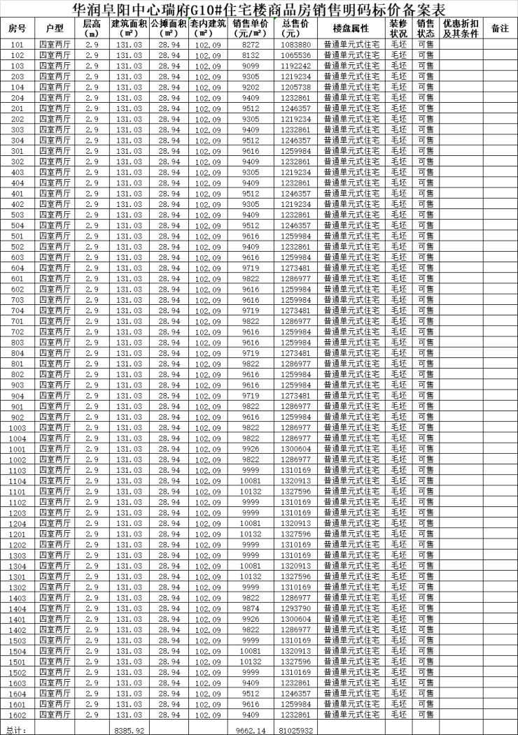 华润阜阳中心瑞府g10,y11,朗府g2,y10,华府y21,旭府12#商品房销售