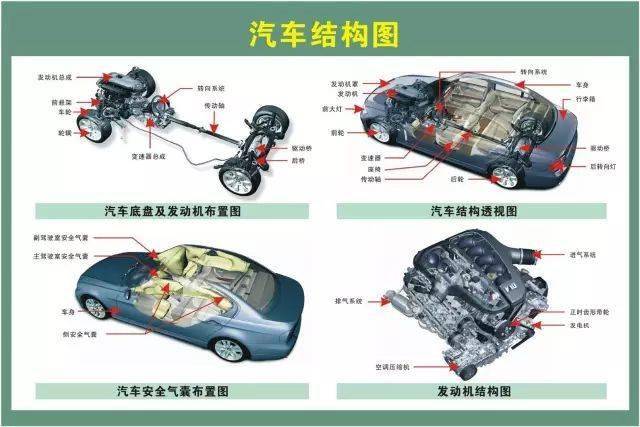 70张高清汽车原理图一看就懂