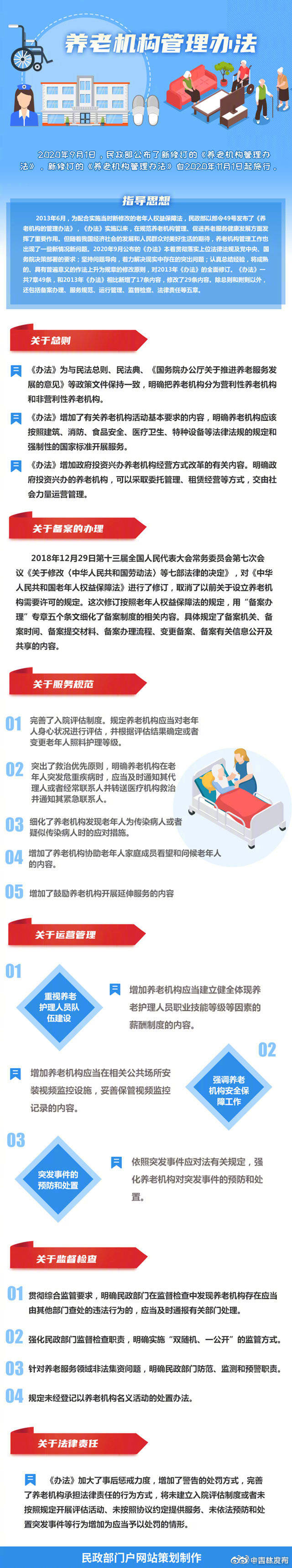 养老|《养老机构管理办法》本月起施行，一图看明白