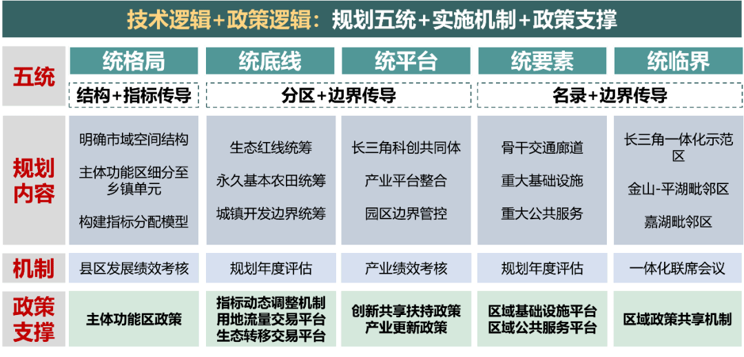 专家观点市级国土空间规划统筹与传导思考