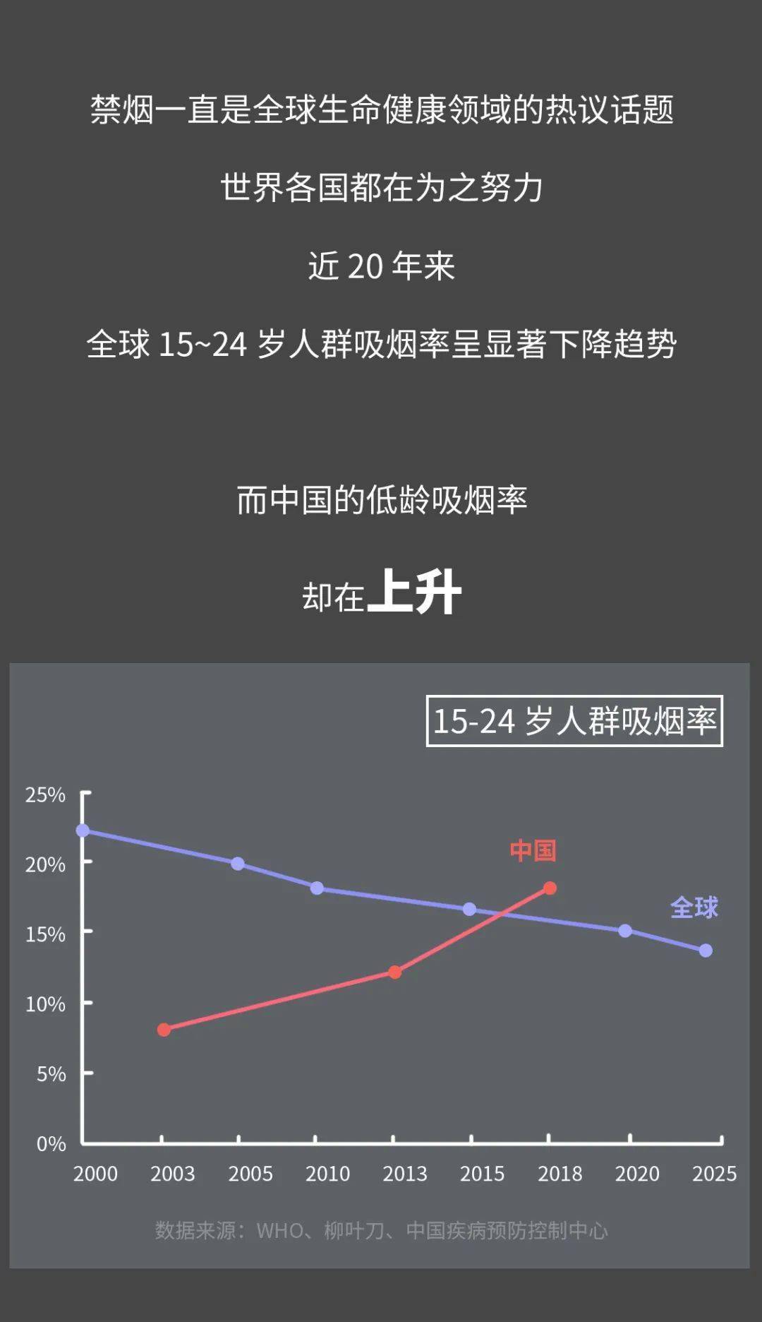 吸烟人口_人口普查图片