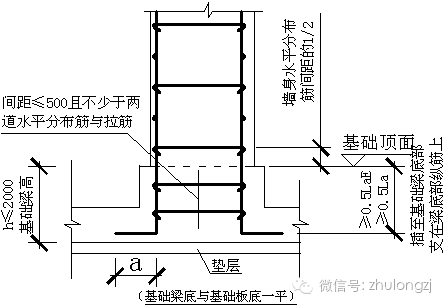 基础顶面外露长度 与上层钢筋连接 04g101-3p32墙竖向钢筋插筋构造 注