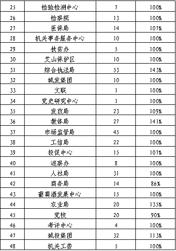 民国时期潍县gdp排名_明清民国时期潍县与潍县城(2)