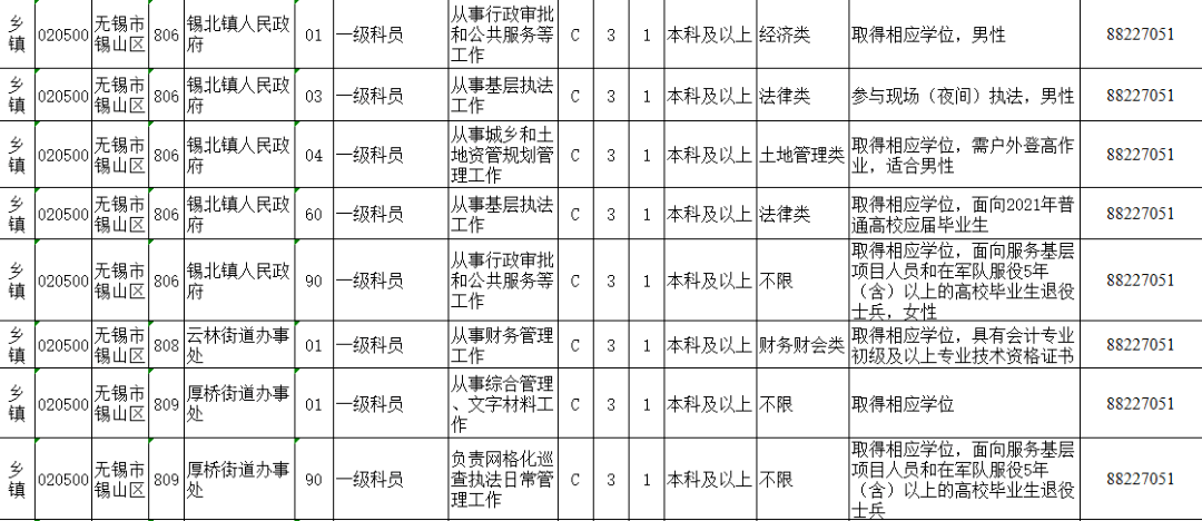 公务员招聘岗位表_合肥市2017年公务员招聘职位表公布 多数岗位无工作经历要求(4)