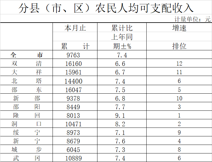 武冈市gdp_武冈市展辉学校(2)