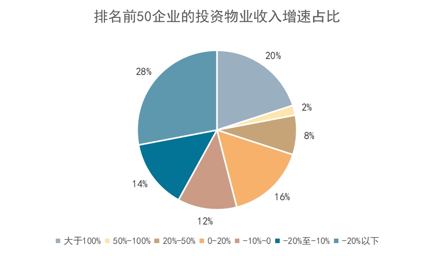 2020年商业地产综合_喜讯:星河商置进入2020年度中国商业地产TOP100榜单(2)